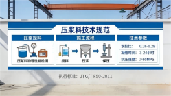 古丈本地工厂讲解：说一遍公路压浆料和铁路压浆料的区别