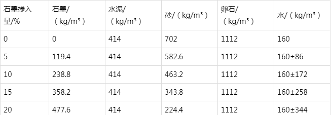 古丈防静电水泥砂浆怎么做(附配比及施工方法)